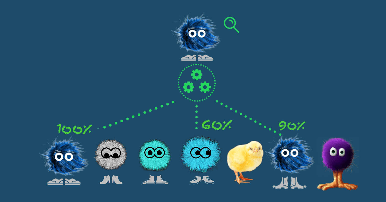 Eliminate duplicates in your ERP with a 'fuzzy match' algorithm